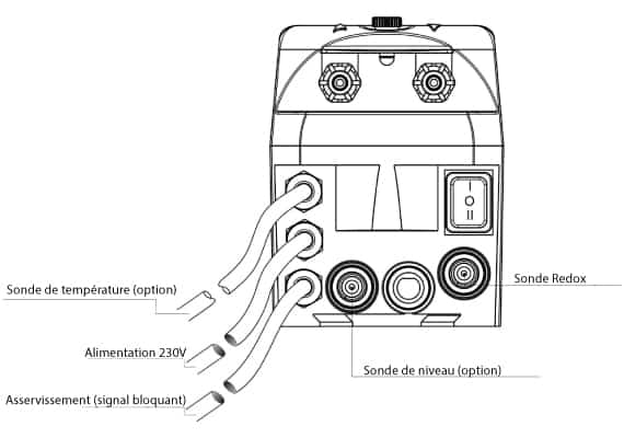 Détail des connexions de la pompe doseuse Simpool Rx